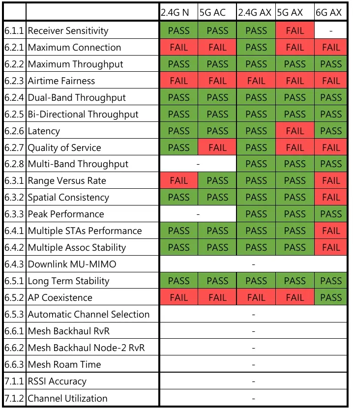 [Candela]探索BroadbandForumTR-398最新標準(Issue3Corrigendum1/Issue4)