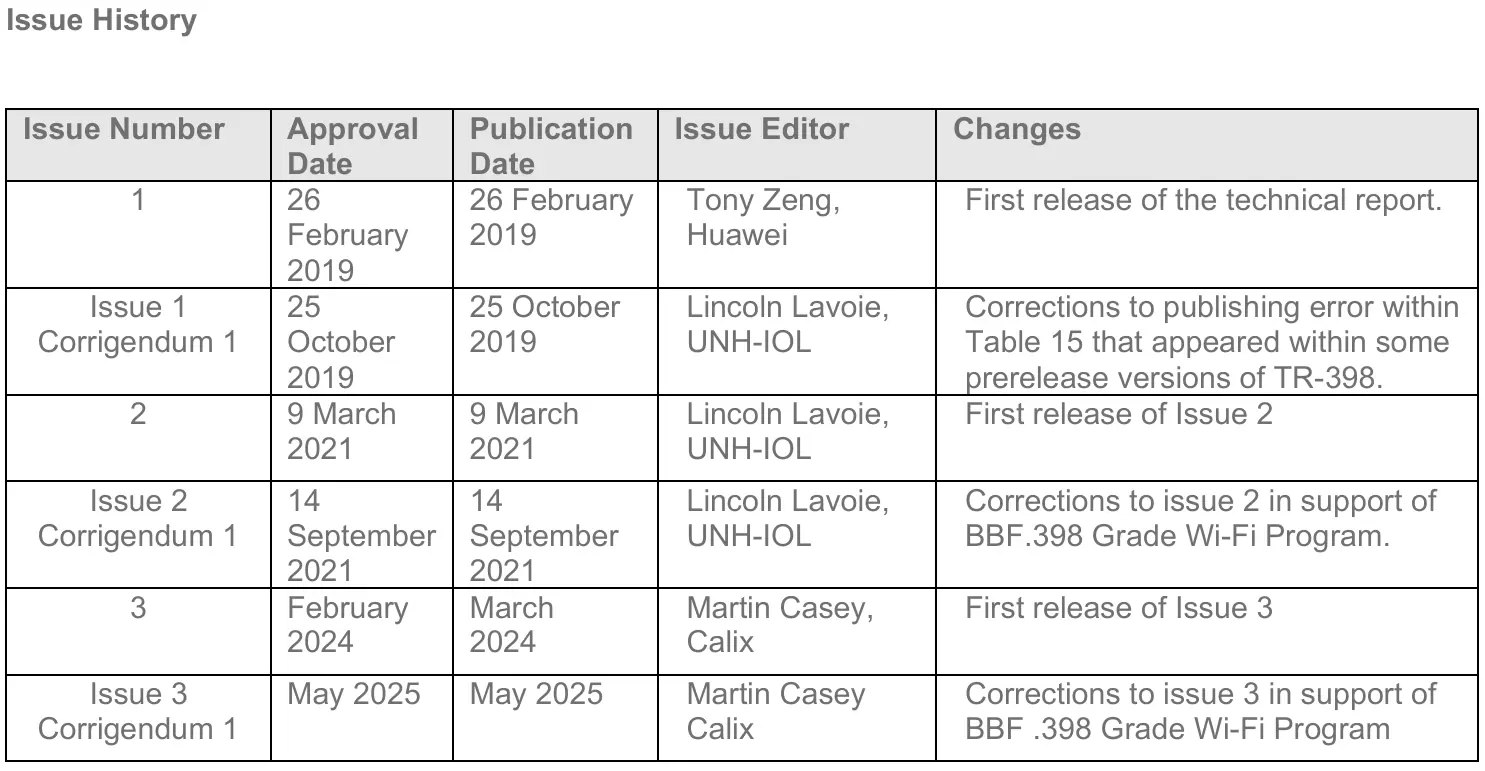 [Candela]探索BroadbandForumTR-398最新標準(Issue3Corrigendum1/Issue4)