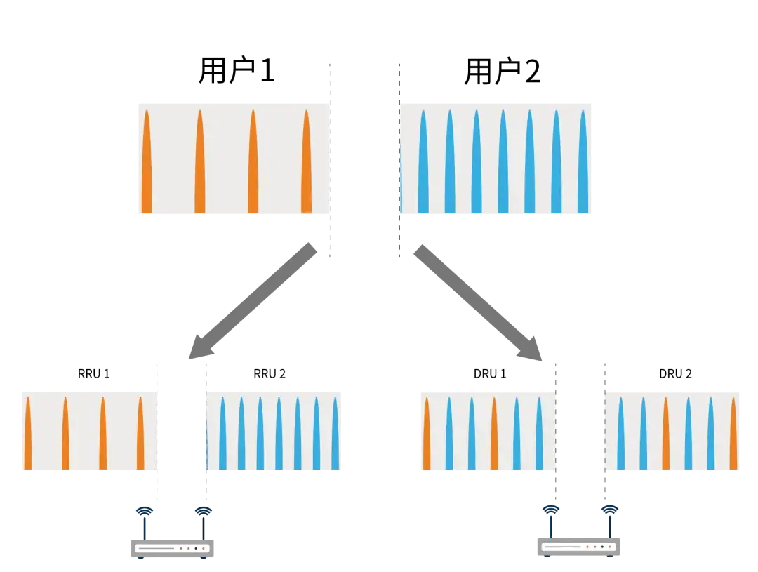 [Welzek]為准電子Wi-Fi8測試方案與技術詳解