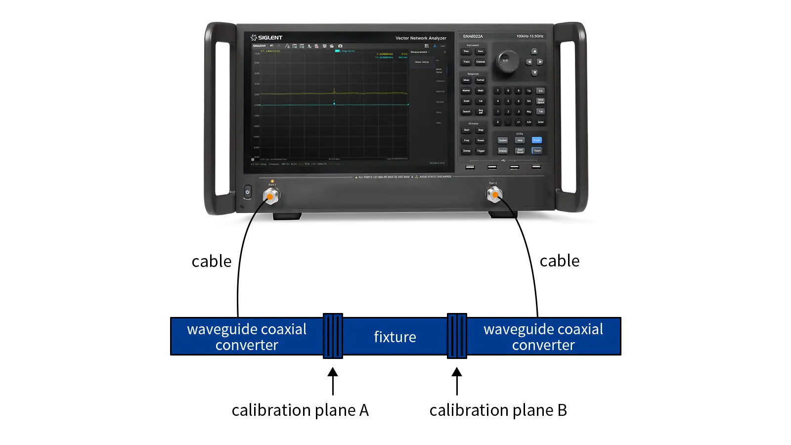RF/Microwave測試儀器